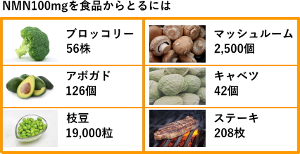 NMN100mgを食品から摂るには